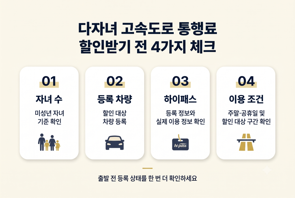 다자녀 고속도로 통행료 할인 전 확인할 자녀 수 차량 하이패스 이용 조건 4가지