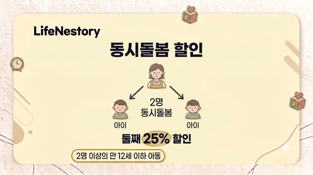 아이돌봄서비스 동시돌봄 할인 2명 25% 적용 예시