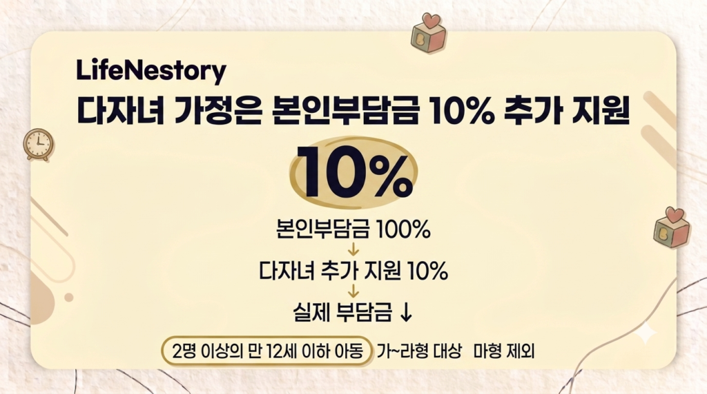 2026년 아이돌봄서비스 다자녀 본인부담금 10% 추가 지원