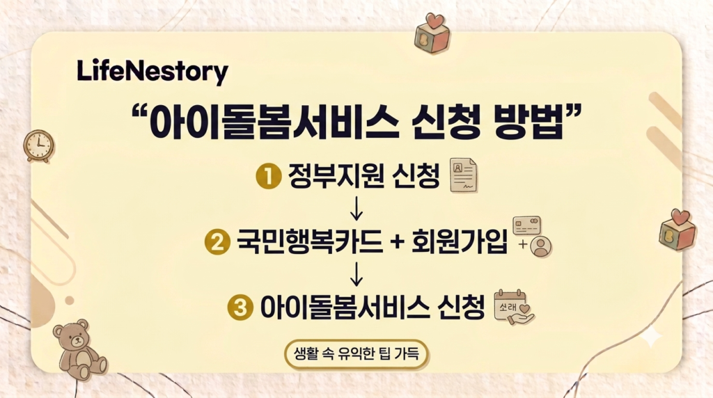 아이돌봄서비스 정부지원 신청과 회원가입 및 서비스 신청 방법