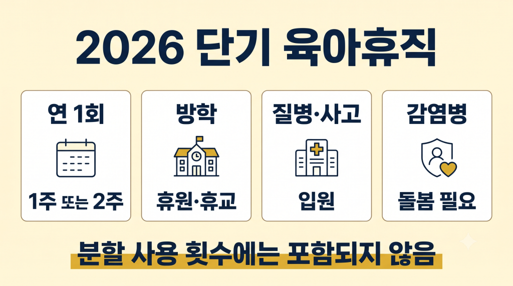 2026년 단기 육아휴직 연 1회 1주 또는 2주 사용 조건과 주요 사유