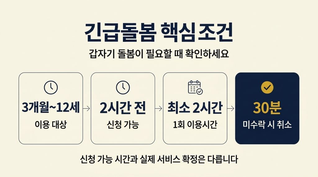 아이돌봄서비스 긴급돌봄 대상 연령과 신청 시간, 최소 이용시간 및 취소 조건