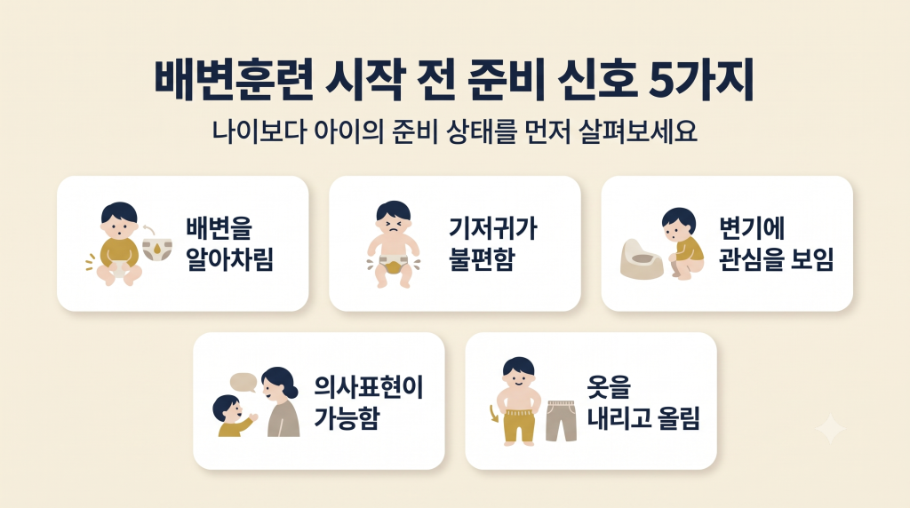 배변훈련 시작 전 확인할 배변 인지, 기저귀 불편함, 변기 관심, 의사표현, 옷 다루기 등 준비 신호 5가지