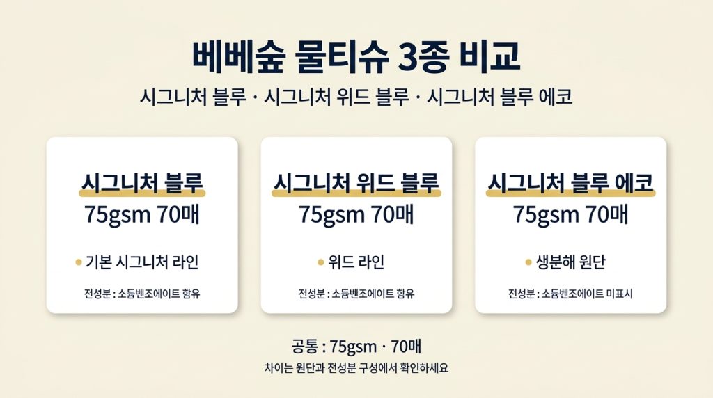 베베숲 물티슈 종류 시그니처 블루 위드 블루 블루 에코 75gsm 70매 비교