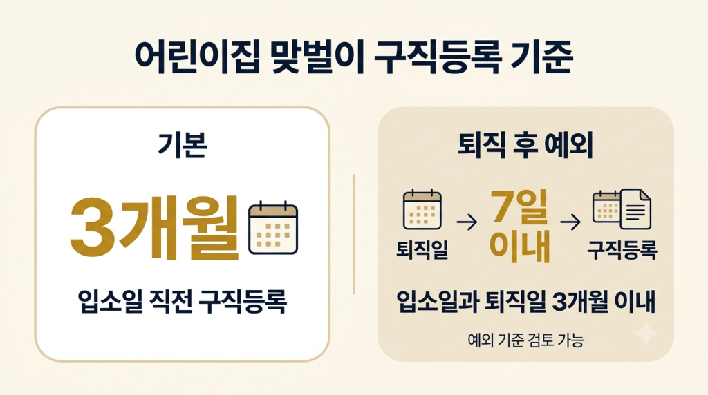 어린이집 맞벌이 구직등록의 기본 3개월 기준과 최근 퇴직자의 구직등록 예외 조건을 한눈에 비교한 인포그래픽