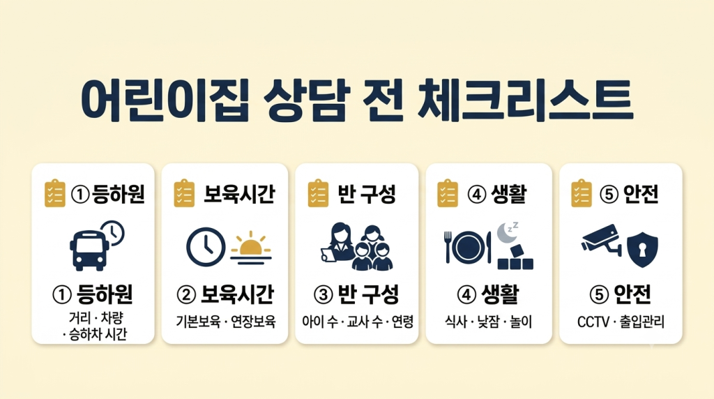 어린이집 상담 전에 확인할 등하원, 보육시간, 반 구성, 생활, 안전 체크리스트