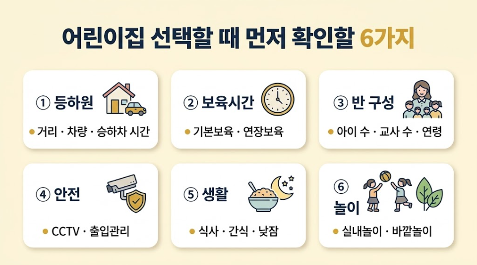 어린이집 선택할 때 먼저 확인할 6가지 기준을 정리한 인포그래픽
