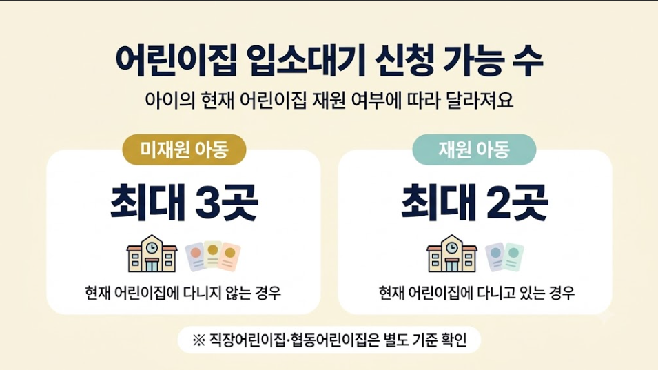 어린이집 입소대기 미재원 아동 3곳 재원 아동 2곳 신청 가능