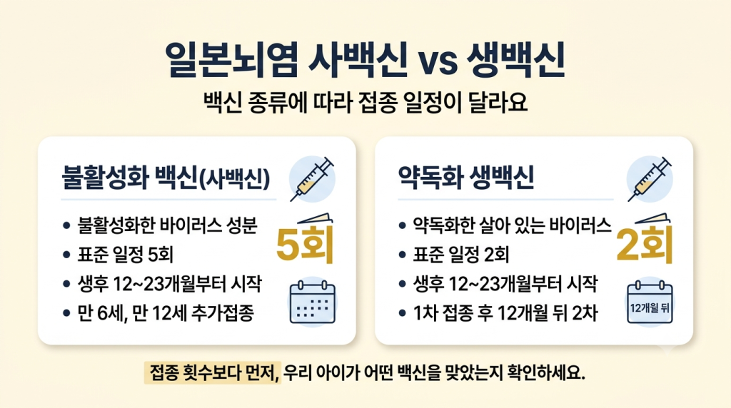 일본뇌염 사백신 생백신 차이 비교