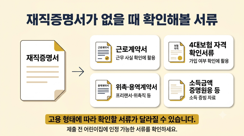 재직증명서 없을 때 어린이집 맞벌이 인정에 확인할 수 있는 대체 서류